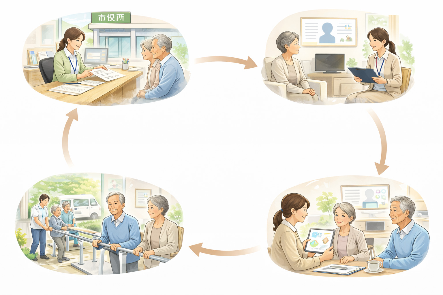 介護保険の流れ説明画像